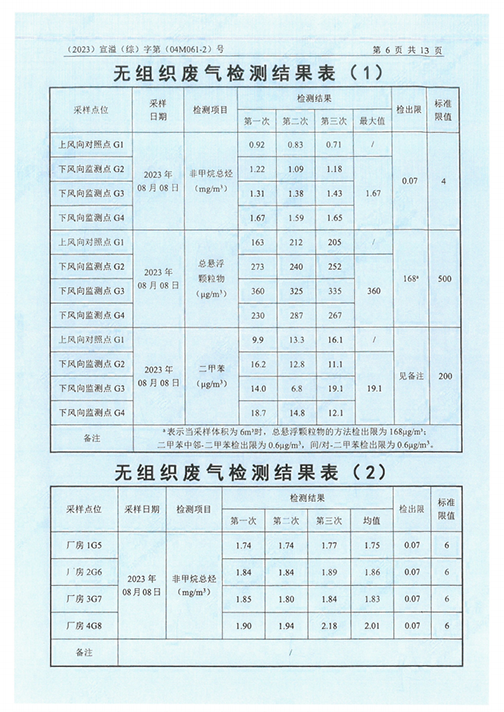 中电电气（江苏）变压器制造有限公司验收监测报告表_49.png